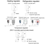 SINOTIMER Small Mechanical Temperature Regulator Control Panel Thermostat, KTO011, KTS011