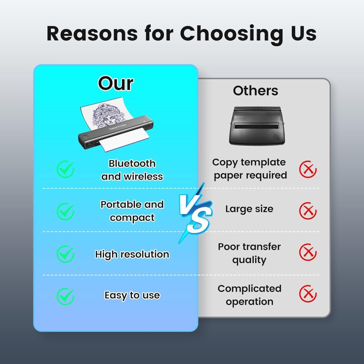 Phomemo TP81 A4 Wireless Thermal Printer Tattoo Template Printer, TP81 Tattoo Printer