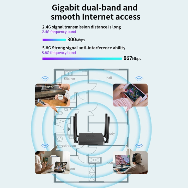 COMFAST CF-N5 V2  1200Mbps WiFi6 Dual Band Wireless Router With Gigabit Ethernet Port, 4x5dBi Antenna, CF-N5 V2 US Plug, CF-N5 V2 EU Plug