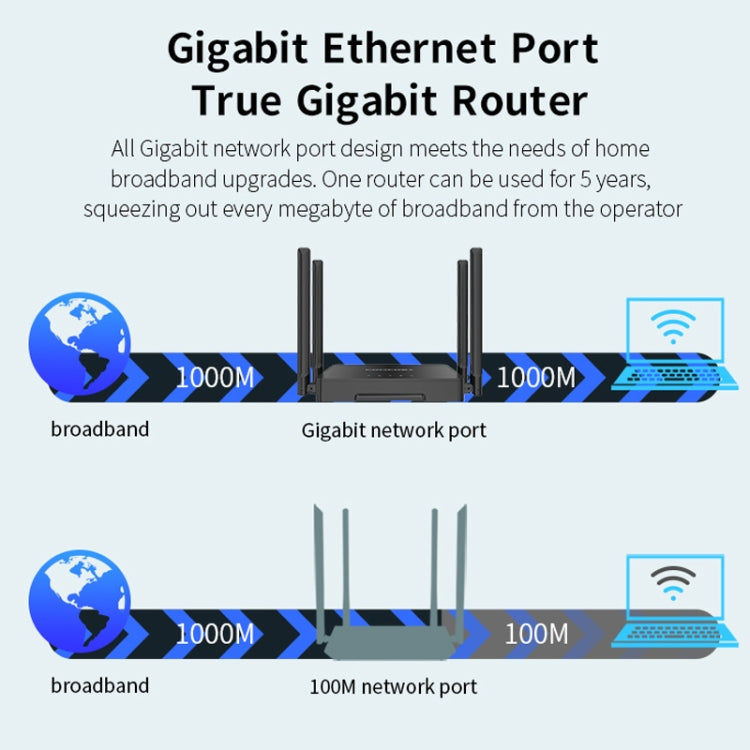 COMFAST CF-N5 V2  1200Mbps WiFi6 Dual Band Wireless Router With Gigabit Ethernet Port, 4x5dBi Antenna, CF-N5 V2 US Plug, CF-N5 V2 EU Plug