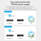 COMFAST WA933 Wi-Fi6  3000Mbps Outdoor Access Point Dual Band Waterproof Wireless Router Support VLAN, WA933 UK, WA933 EU, WA933 US