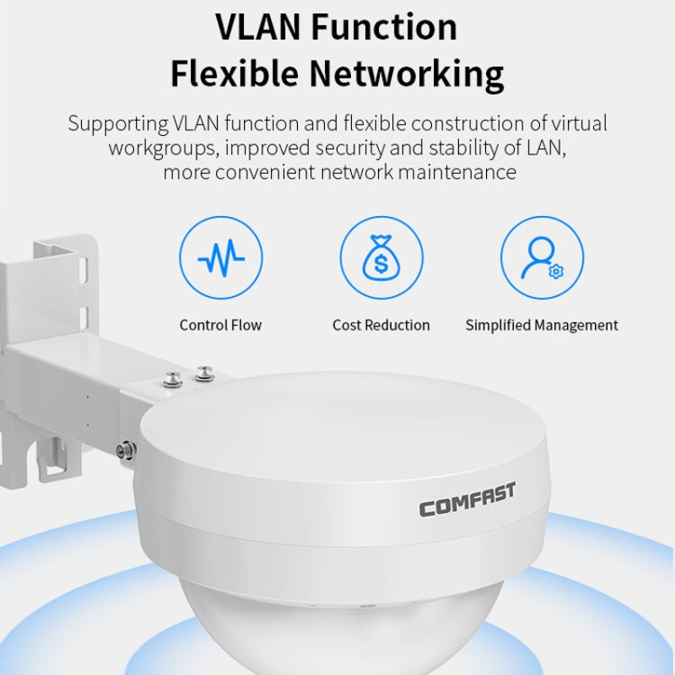 COMFAST WA933 Wi-Fi6  3000Mbps Outdoor Access Point Dual Band Waterproof Wireless Router Support VLAN, WA933 UK, WA933 EU, WA933 US