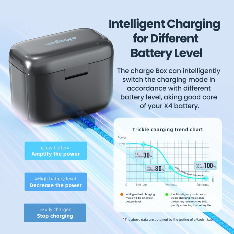 For Insta360 X4 AMagisn Battery Fast Charge Charging Box Sports Camera Accessories, For Insta360 X4