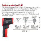 Infrared Thermometer Electronic Color Screen Thermometer, TASI TA601C -50-880 Degrees Celsius