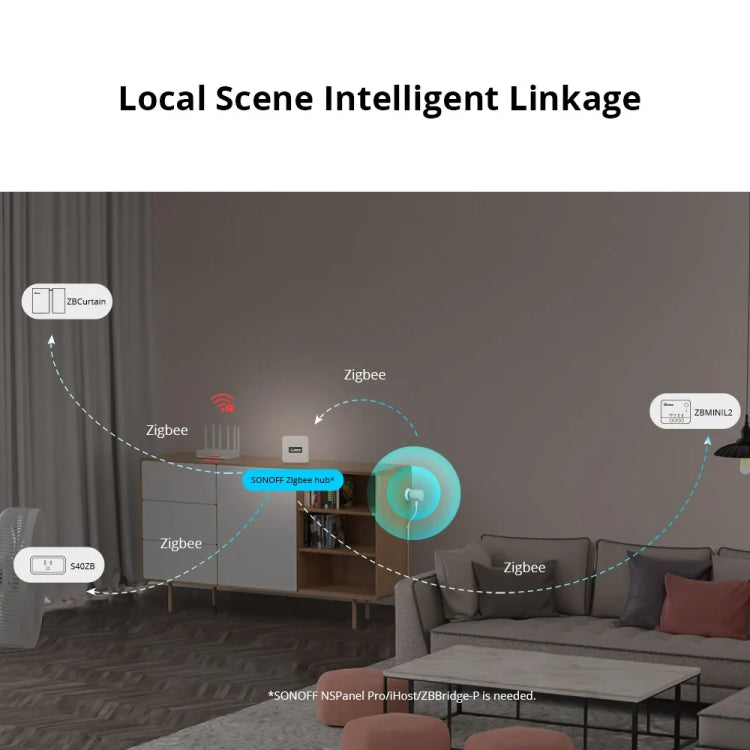 SONOFF SNZB 06P ZigBee Human Sensor 5.8GHz Switch Anti-Theft Safety Detector