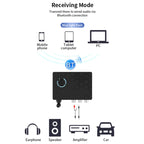 Bluetooth 5.4 Receiver Digital To Analog Card U Disk Converter Adapter With Remote Control, Fiber Optic Conversion, Coaxial Conversion