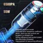 Wireless Charging Car Vacuum Cleaner Mini Handheld High Power Wet and Dry Vacuum Cleaner, Black, White, Blue, Black+2 Filters, White+2 Filters, Blue+2 Filters