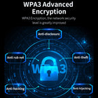 COMFAST CF-WU811AC V3  5G Dual Band 650Mbps USB Wireless Network Card WIFI Receiver, CF-WU811AC V3