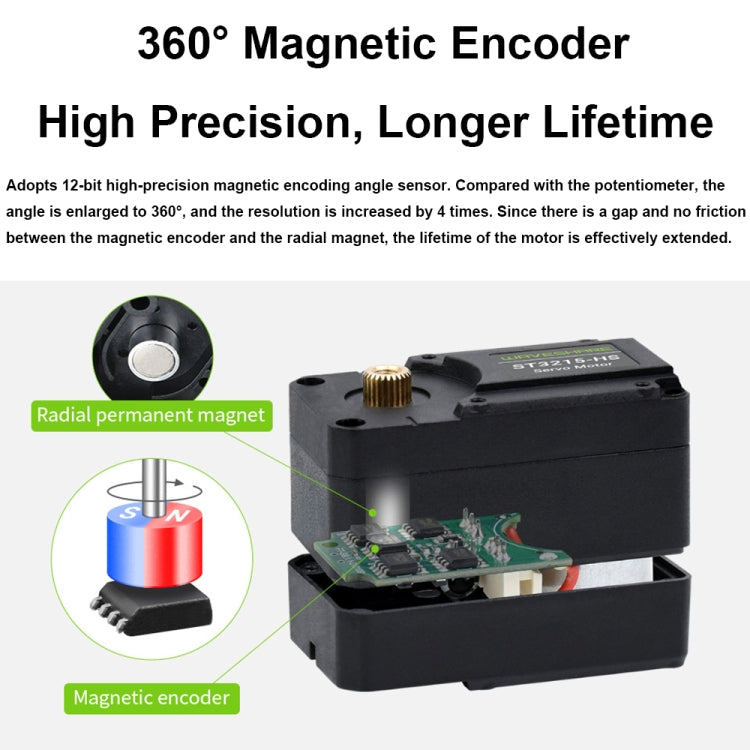 Waveshare 25127 20kg.Cm 106PRM High Speed Bus Servo Motor, 25127