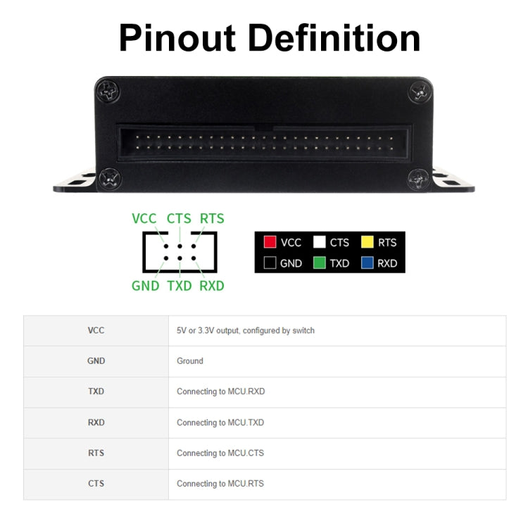Waveshare 27076 Industrial USB TO TTL UART Serial Communication Module Converter, 27076