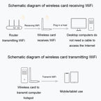 JINGHUA N5 Dual Band Driverless High Gain Antenna USB Wireless Network Card, Antenna Model 600M