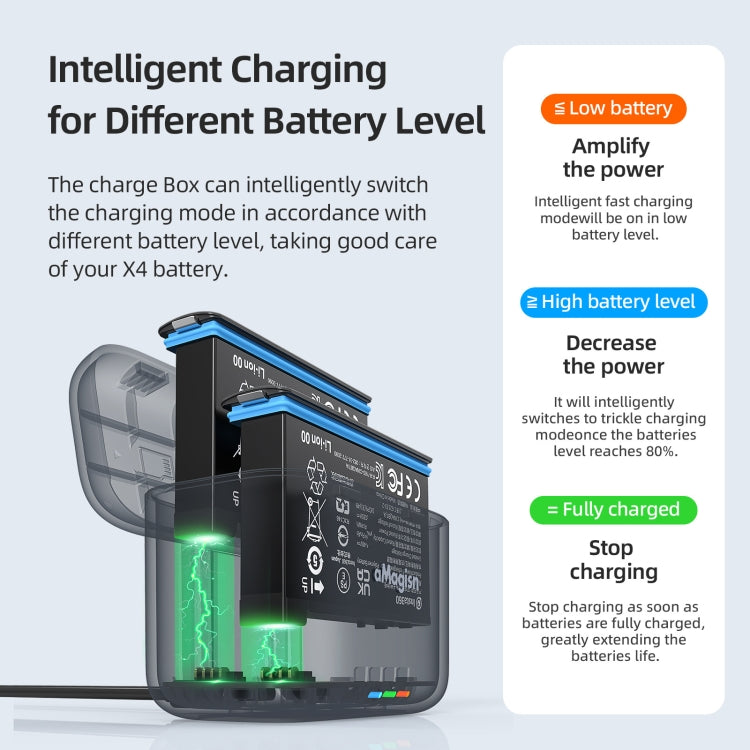 For Insta360 X4 AMagisn Dual Battery Charging Box Transparent Battery Storage Compartment, For Insta360 X4  Transparent