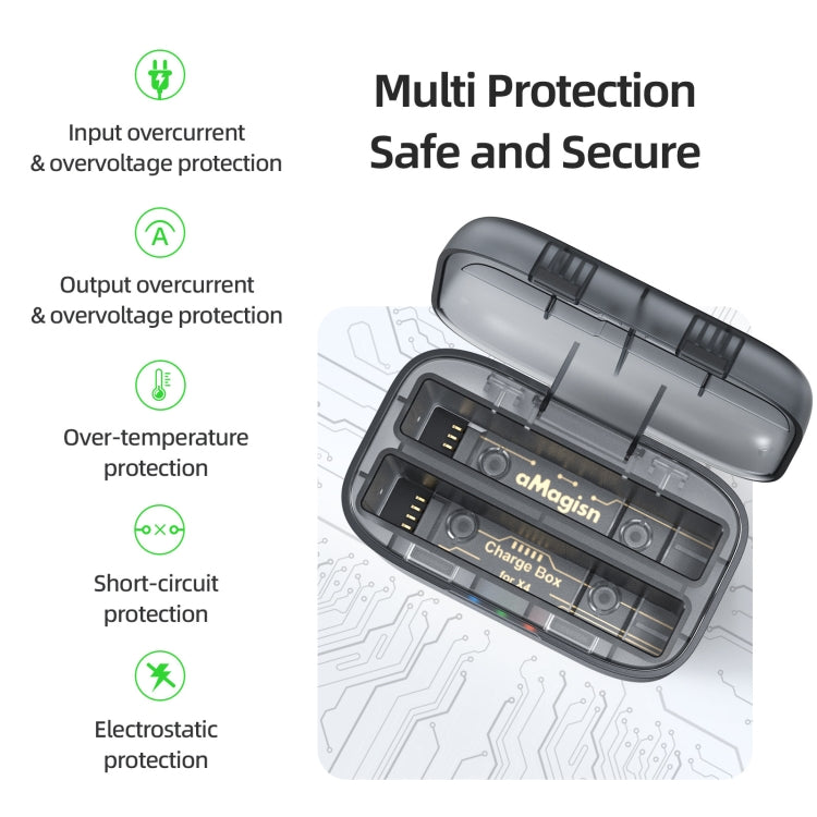 For Insta360 X4 AMagisn Dual Battery Charging Box Transparent Battery Storage Compartment, For Insta360 X4  Transparent