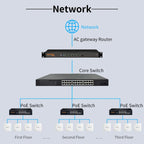COMFAST CF-E591AX 1500Mbps Dual-Band WiFi6 In-Wall AP Supports 48V POE Power Supply, CF-E591AX