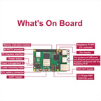 Waveshare For Raspberry Pi 5 2.4GHz Quad-Core BCM2712 Processor Development Board, 2GB, 4GB, 8GB