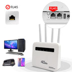 4G CPE WiFi6 Plug-in Wireless Router Dual Port Wireless Hotspot, EU Plug, For European / Asian / African