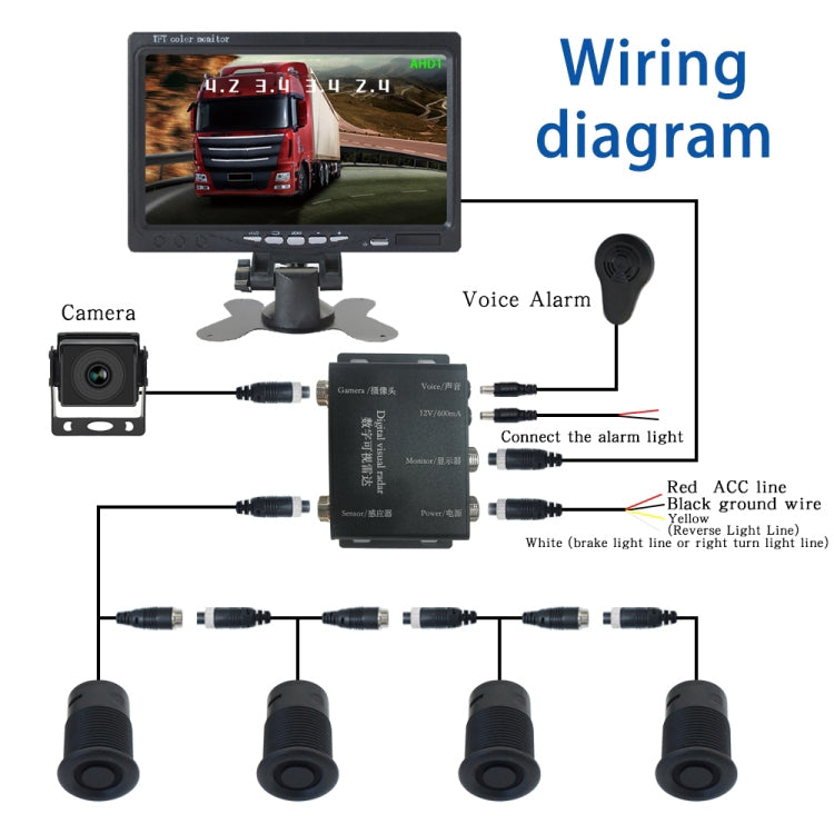 7 Inch Reversing Detection Visible AHD Digital Radar Image