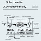 12V/24V 40A MPPT Smart Solar Charge Controller, CM-D40, CM-D30