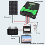 12V/24V 40A MPPT Smart Solar Charge Controller, CM-D40, CM-D30