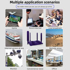 4G WiFi6 SIM Card CPE Wireless Router, EU Plug, R8B