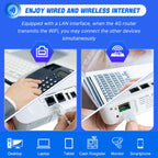 4G WiFi6 VOLTE CPE Wireless SIM Card Router With RJ45+RJ11, EU Plug, B818PRO European Version