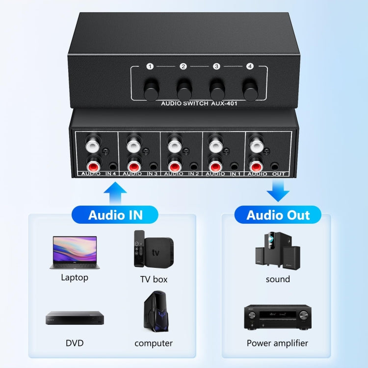 4 In 1 Out  3.5mm + RCA Audio Switcher 4 Channels Audio Converter, AUX -401