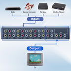 VSW81 AV 8 In 1 Out Audio and Video Switcher RCA Switch Splitter, VSW81