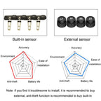 Car Cigarette Lighter Type Tire Pressure Monitor Wireless Tire Pressure Sensor, External, Internal