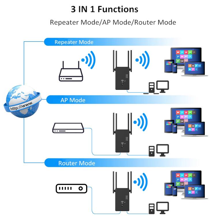 Urant U10 300Mbps 2.4G Wireless Repeater WiFi Signal Amplifier With 4 Antennas, US Plug Black, US Plug White, EU Plug Black, EU Plug White, UK Plug Black, UK Plug White