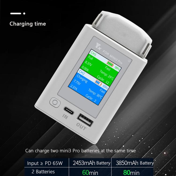 For DJI Mini 4 Pro / Mini 3 Pro / Mini 3 YX Color Screen Dual-way Charger Battery Manager, Without Plug, With 65W US Plug, With 65W EU Plug