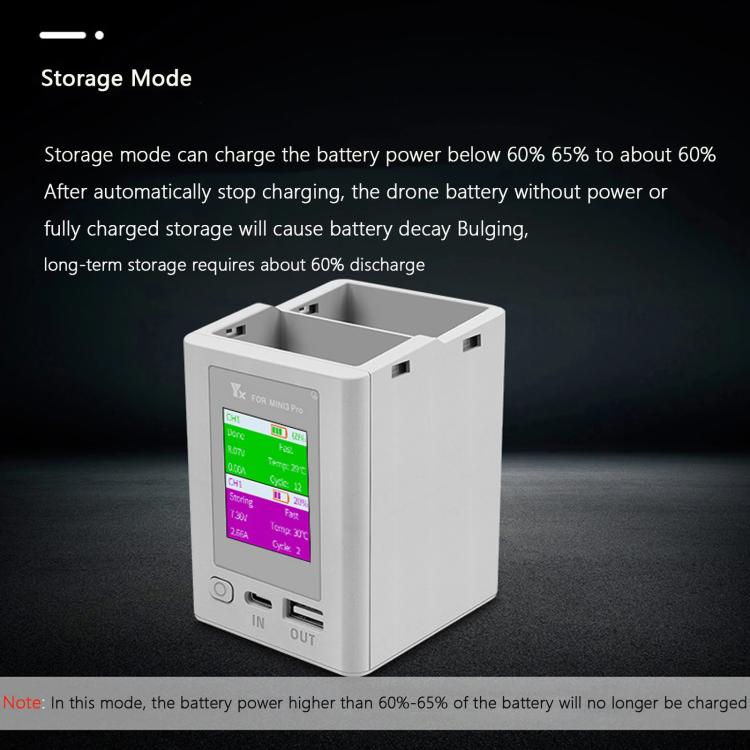 For DJI Mini 4 Pro / Mini 3 Pro / Mini 3 YX Color Screen Dual-way Charger Battery Manager, Without Plug, With 65W US Plug, With 65W EU Plug