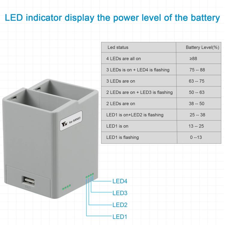 For DJI Mini 4 Pro / Mini 3 Pro / Mini 3 YX  Dual-Way Charger Battery Manager, Without Plug, With 35W US Plug, With 35W EU Plug