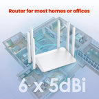 Urant Wireless Router Supports AP Broadband Dial-up With 6x5dB Antenna, 300Mbps EU Plug, 300Mbps US Plug, 1200Mbps EU Plug, 1200Mbps US Plug
