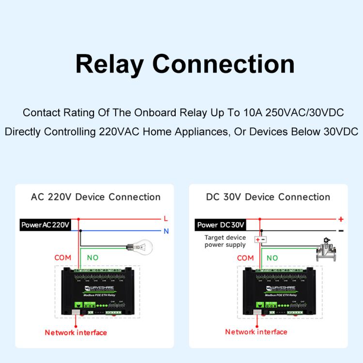 Waveshare 24964 Industrial 8-ch Ethernet Relay Module, PoE Port Communication, 24964