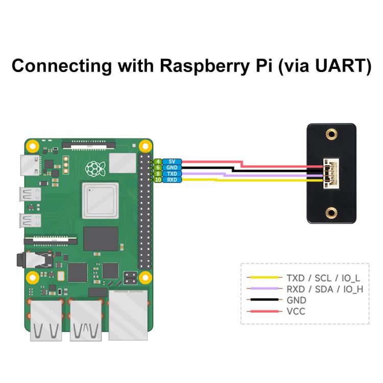 Waveshare TOF Time of Flight Laser Range Sensor, UART / I2C / IO Communication, 28760