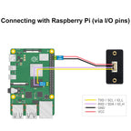 Waveshare TOF Time of Flight Laser Range Sensor, UART / I2C / IO Communication, 28760