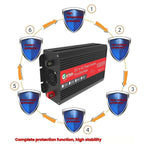 Gurxun 1500W Dual USB Fast Charger Dual Digital Display Pure Sine Wave Inverter, EU Plug 12V To 220V, US Plug 12V To 110V, Brazil Plug 12V To 110V, Brazil Plug 12V To 220V