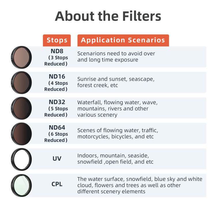 aMagisn Filter For DJI Action 5 Pro / 4 / 3, CPL, ND8+16+32+64, ND8+16+32+CPL