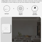 Human Presence Sensor Millimeter Wave Radar Detection Built-in Illuminance Sensor, Tuya WiFi Square, Tuya WiFi Round, Tuya Zigbee Square, Tuya Zigbee Round