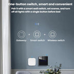 EWeLink Zigbee 3.0 Smart Wireless Gateway, eWeLink