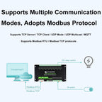 Waveshare Industrial Dual Ethernet Ports 8-ch Relay Module(C), PoE Power Supply, 30544