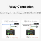 Waveshare Guide-Type 4-Way RS485 High-Current Relay Module, Modbus RTU Protocol, 30461