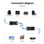 PWAY DT258 120m HDMI-Compatible 1080P HD Video Network Extender Mini HD Video Transmitter