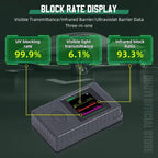 DUOYI Portable Heat-Insulating Glass Solar Film Tester, DY32A