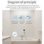 Zigbee Water Leak Detector Sensor, Compatible With Home Assistant, ZG-222Z