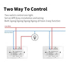 Model 120 US Gauge Graffiti Smart WIFI Single Fire Switch, 1-Gang White, 2-Gang White, 1-Gang Black, 2-Gang Black, 1-Gang Gold, 2-Gang Gold