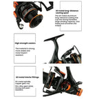 Dual Brake Long Cast Fishing Reel with Metal Spool 5.2:1 Gear Ratio, YUMOSHI KV3000, YUMOSHI KV4000, YUMOSHI KV5000, YUMOSHI KV6000