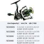 Dual Handle Zero-Gap Spinning Reel Balanced Anti-Shake Design, 5.2:1 Gear Ratio, YUMOSHI  SE2000S, YUMOSHI SE2500, YUMOSHI SE3000, YUMOSHI SE4000