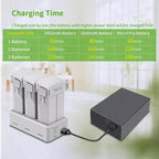 YX 3-Way Battery Charger For DJI Mini 4 Pro/Mini 3/Mini 3 Pro Charging Hub, Without Pulg, 35W US Plug, 35W EU Plug
