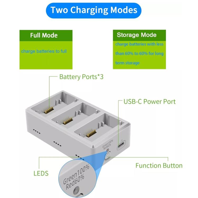 YX 3-Way Battery Charger For DJI Mini 4 Pro/Mini 3/Mini 3 Pro Charging Hub, Without Pulg, 35W US Plug, 35W EU Plug